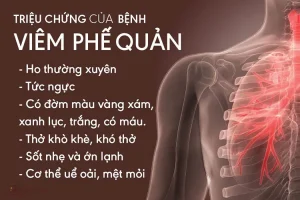 Triệu chứng viêm phế quản